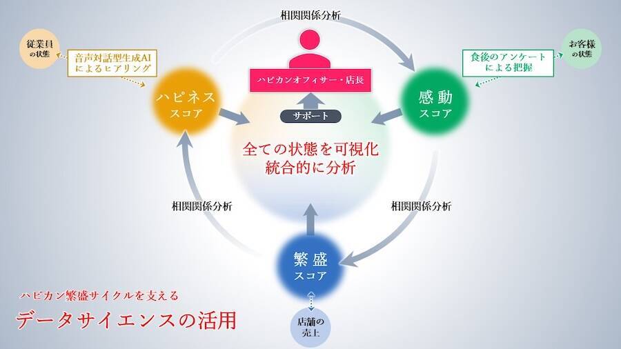丸亀製麺、12月24日のディナー営業を休業　従業員への「温かな時間」提供目的