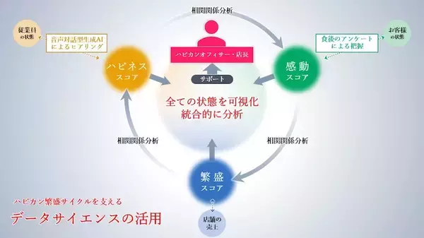 「丸亀製麺、12月24日のディナー営業を休業　従業員への「温かな時間」提供目的」の画像