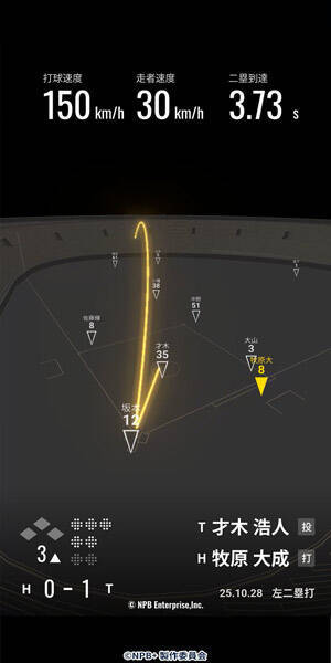 球速・回転数まで一球速報　NPB公認アプリ「NPB＋」始動、WBC全47試合に対応