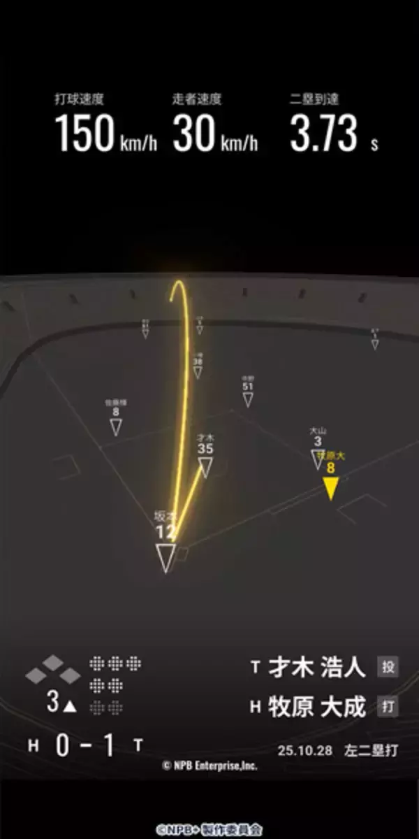 「球速・回転数まで一球速報　NPB公認アプリ「NPB＋」始動、WBC全47試合に対応」の画像