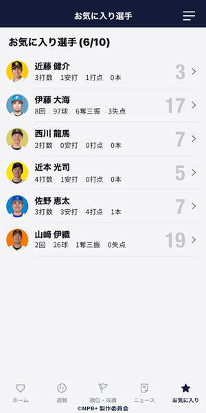 球速・回転数まで一球速報　NPB公認アプリ「NPB＋」始動、WBC全47試合に対応