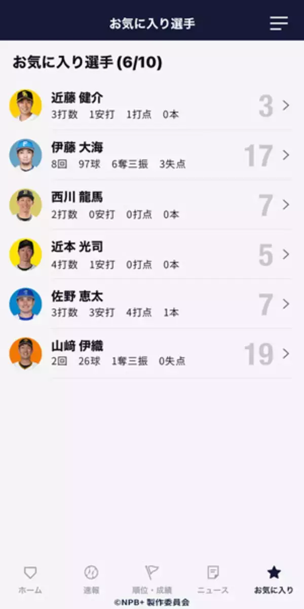 「球速・回転数まで一球速報　NPB公認アプリ「NPB＋」始動、WBC全47試合に対応」の画像