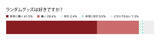 「約90％が「嫌い」と回答……ランダムグッズの販売手法に一石を投じる大規模アンケート結果が公開」の画像2