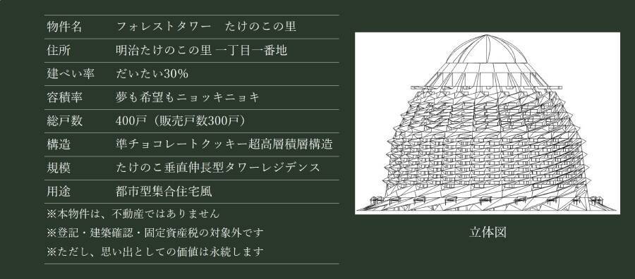 「たけのこの里」がタワマン化　NFT付き物件として分譲開始