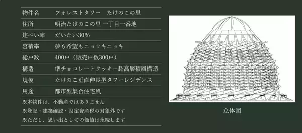 「「たけのこの里」がタワマン化　NFT付き物件として分譲開始」の画像
