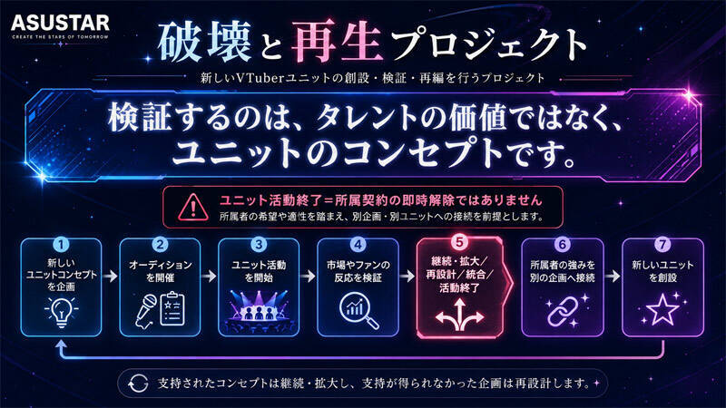 VTuber事務所のアススタが「破壊と再生プロジェクト」始動　支持されなければ「人」ではなく「企画」を壊す