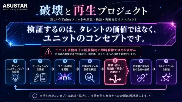 「VTuber事務所のアススタが「破壊と再生プロジェクト」始動　支持されなければ「人」ではなく「企画」を壊す」の画像