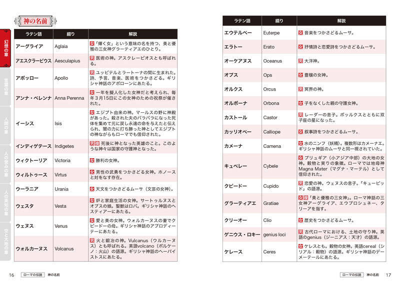 必殺技もラスボスもこれで命名？　創作のための「ラテン語ネーミング辞典」発売