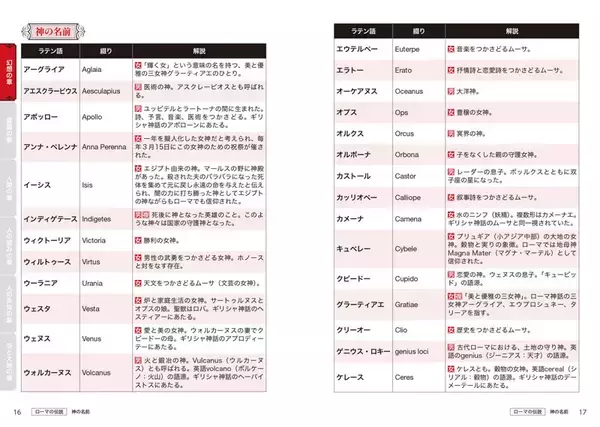 「必殺技もラスボスもこれで命名？　創作のための「ラテン語ネーミング辞典」発売」の画像
