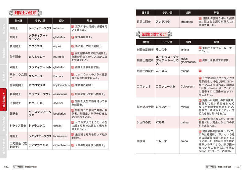 必殺技もラスボスもこれで命名？　創作のための「ラテン語ネーミング辞典」発売