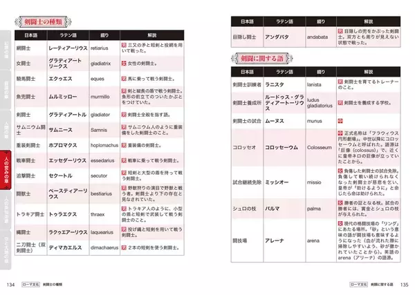 「必殺技もラスボスもこれで命名？　創作のための「ラテン語ネーミング辞典」発売」の画像