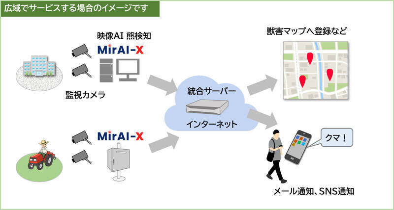 AIがクマを検知して通知　既存の監視カメラと連携できる「MIRAI-X KUMA」出荷開始