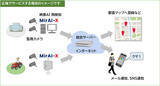 「AIがクマを検知して通知　既存の監視カメラと連携できる「MIRAI-X KUMA」出荷開始」の画像3