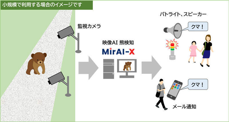AIがクマを検知して通知　既存の監視カメラと連携できる「MIRAI-X KUMA」出荷開始