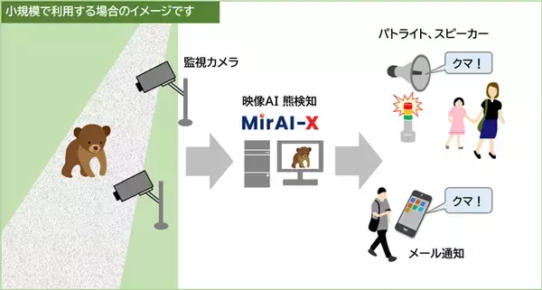 「AIがクマを検知して通知　既存の監視カメラと連携できる「MIRAI-X KUMA」出荷開始」の画像