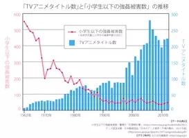 悪いのは宮崎アニメですよ アニメ規制がテーマの Tvタックル にて江川達也先生が持論を展開 14年9月2日 エキサイトニュース