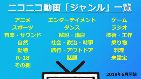 ニコニコ動画がカテゴリの仕様変更を告知 過去を切り捨てて生まれ変われるのか 19年3月19日 エキサイトニュース