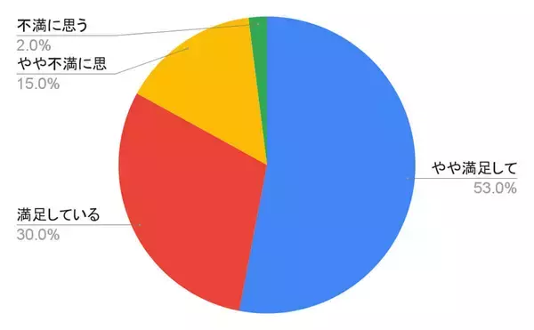 格安SIMの通信速度、大手キャリアと変わらないと感じる人が多数【ロケホン調べ】