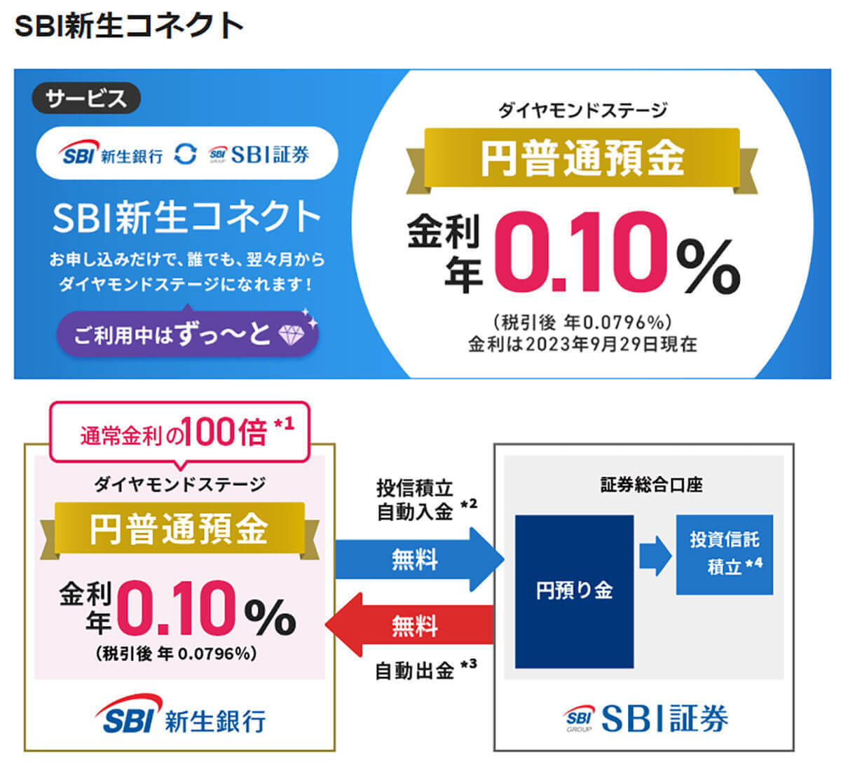 ネット銀行金利ランキング – 2位東京スター銀行、1位は1年定期で0.35％も【2023年12月版】