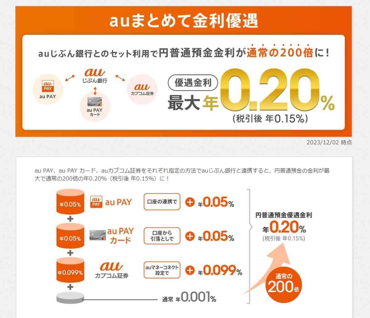 ネット銀行金利ランキング – 2位東京スター銀行、1位は1年定期で0.35％も【2023年12月版】