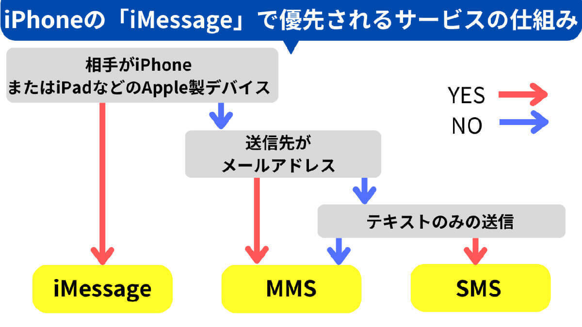【ドコモ】iPhoneの「MMS機能を有効にする必要があります」と表示されたときの解決策とは (2024年1月15日) エキサイトニュース