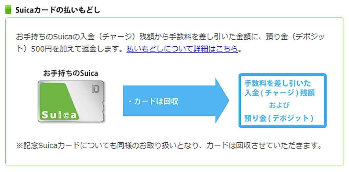 Suica（スイカ）は10年間未使用だと失効するので注意を！ とくにレアな記念Suicaなど