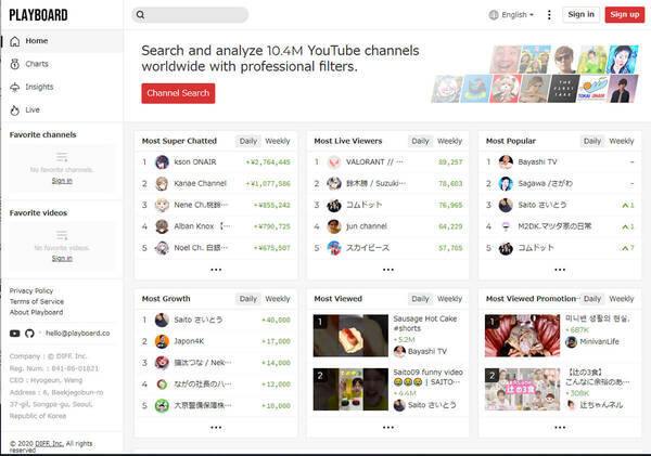 スパチャvtuber世界ランキング Top10 2位甲斐田 晴 1位は 6月4週目 22年6月28日 エキサイトニュース