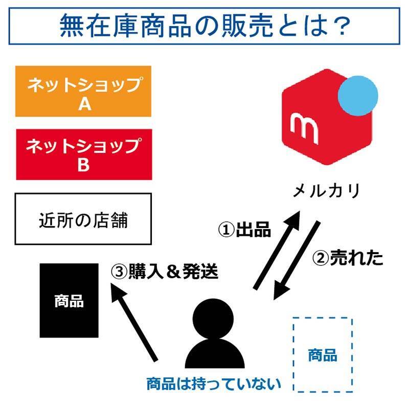 メルカリ暗黙のルール「即購入禁止」「〇〇様専用」って何なの？ (2020  