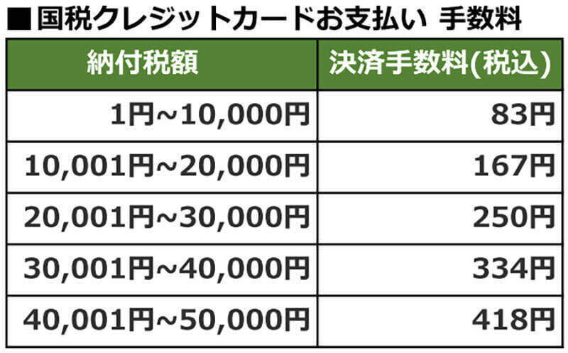 公共料金を自動引き落としにしている人は損！ キャッシュレス決済で得する裏ワザを解説