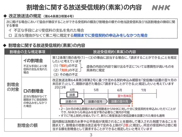 「【NHK】23年4月から不正な受信料未払いは2倍の割増金を徴収すると発表!!」の画像