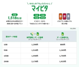 格安SIMの「mineo」が月額990円で使い放題の「マイそく」を投入！ 安さのカラクリとは？