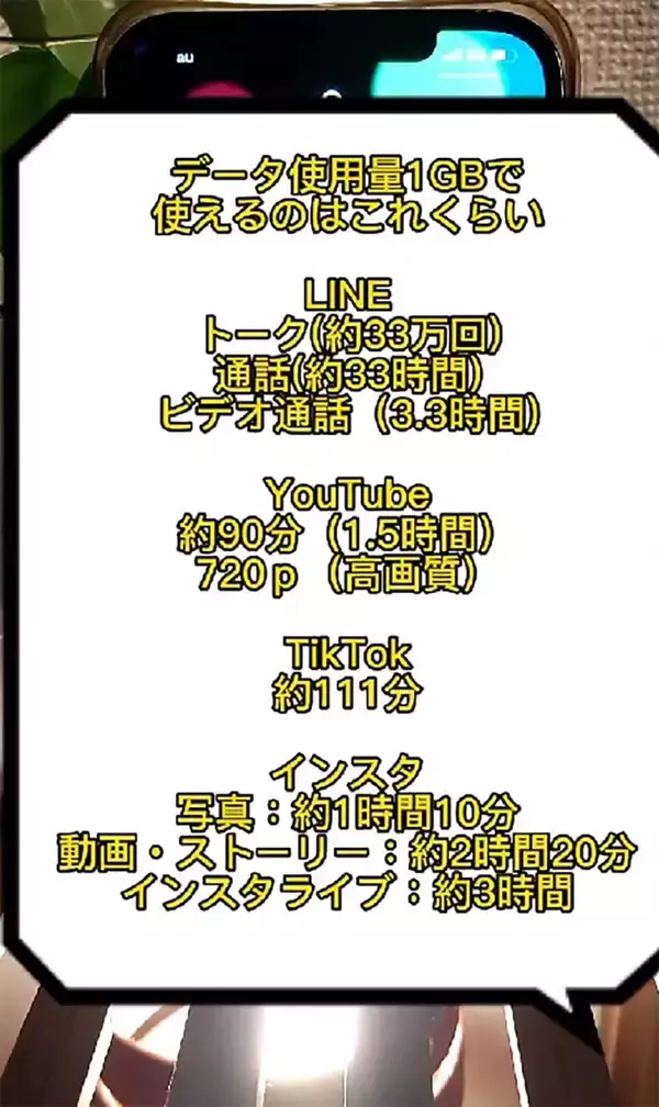 「今月の通信量、ヤバい」1GBのデータ量で何ができる？LINEトークだけなら約33万回!?