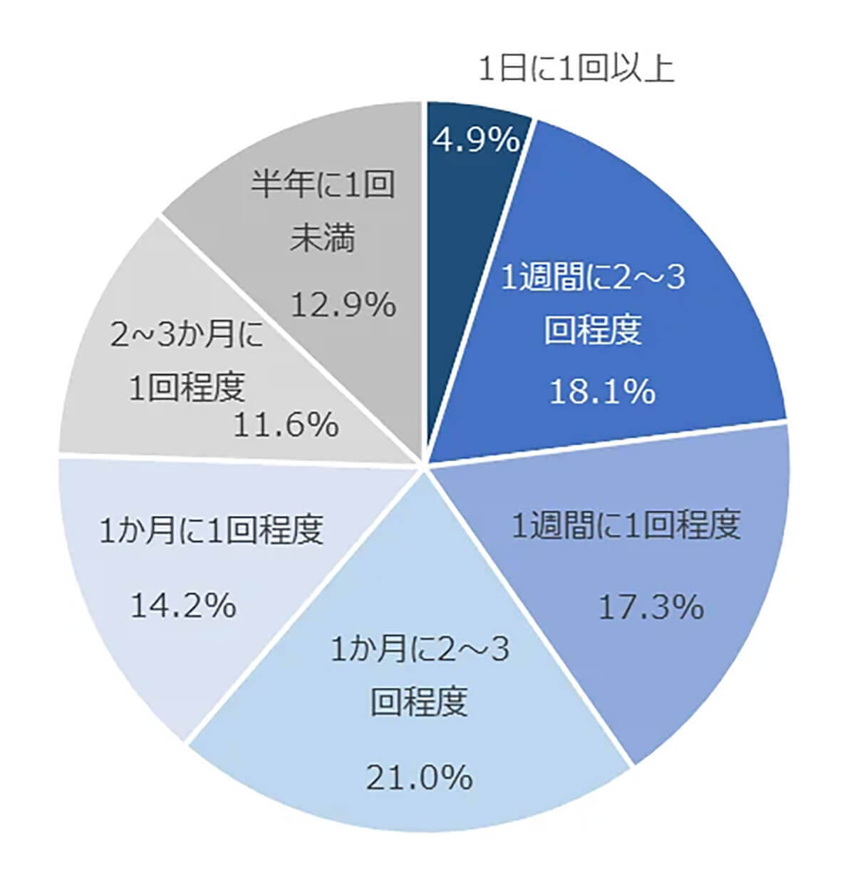 QRコード決済の推奨度1位はPayPay、利用頻度が高いほど人にオススメしたい傾向!?