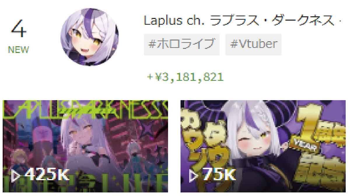 【最新】スパチャvtuberランキング・top10、2位白銀ノエル、1位は？【11月4週目】 2022年11月29日 エキサイトニュース