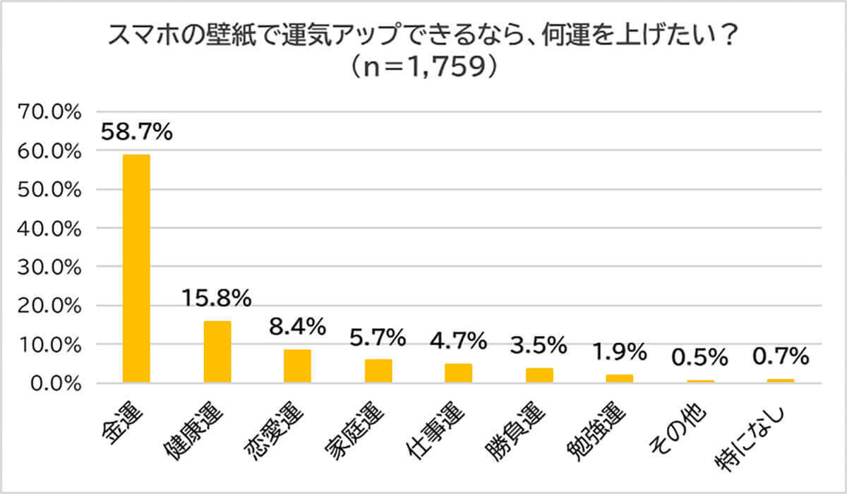 スマホの使い方で金運アップを狙う方法が話題 金運師 たかみー氏が解説 22年7月9日 エキサイトニュース 2 3