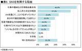 「驚きの増加率「日本のSNS」利用者1カ月平均で約10.1万人増、24年末には8,388万人超えに」の画像6