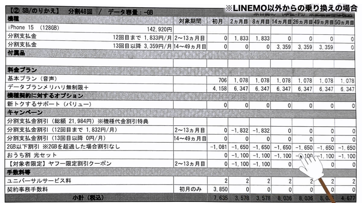 実際に1円!? iPhone 15を購入してきた！契約手順は？料金は？プランは？＜みずおじさん＞