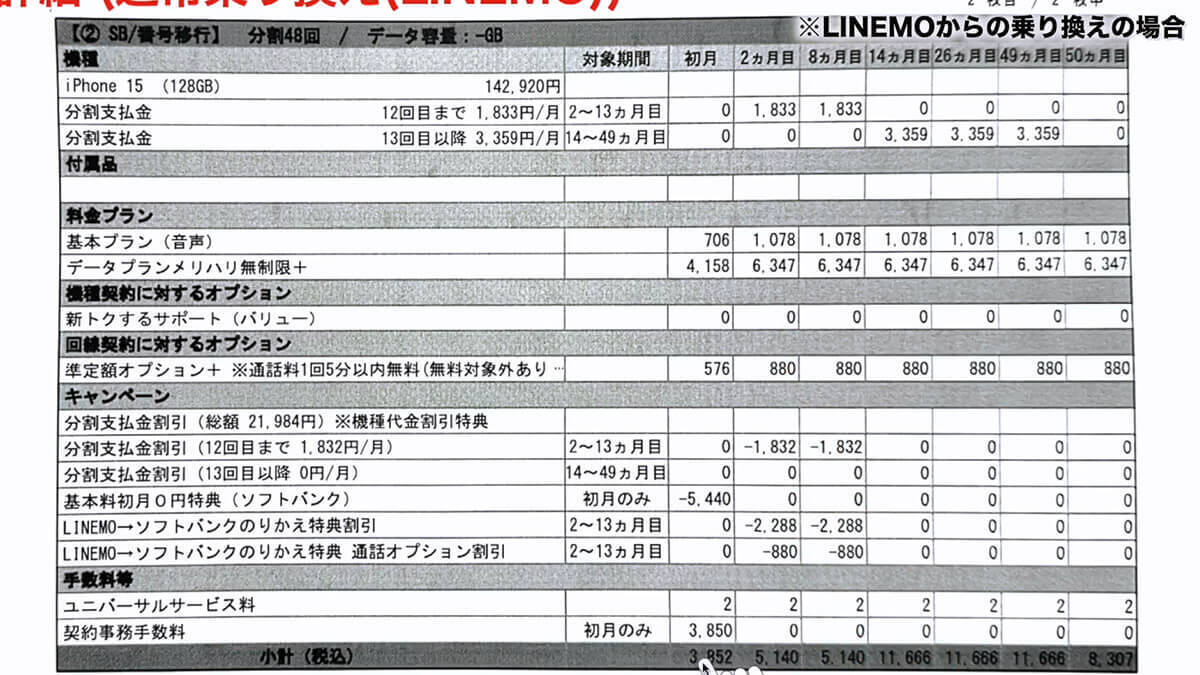 実際に1円!? iPhone 15を購入してきた！契約手順は？料金は？プランは？＜みずおじさん＞