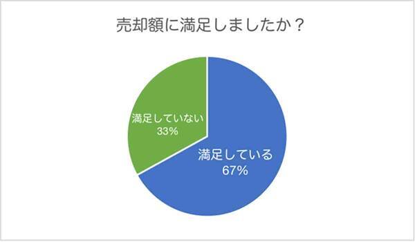 お金に困ったときに売るものランキング 3位 ブランド品 2位 衣類 1位はワケあってあの商品 22年3月5日 エキサイトニュース お金に困ったときに売るものランキング 3位 ブランド品 2位 衣類 1位はワケあってあの商品 22年3月5日 エキサイトニュース