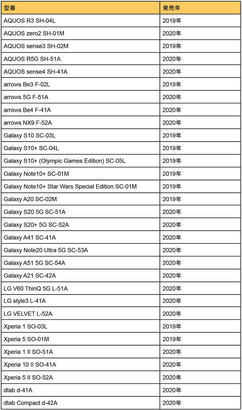 Android 11対応機種まとめ Aquos Sense 3 など各機種および機能解説 21年11月24日 エキサイトニュース 3 4