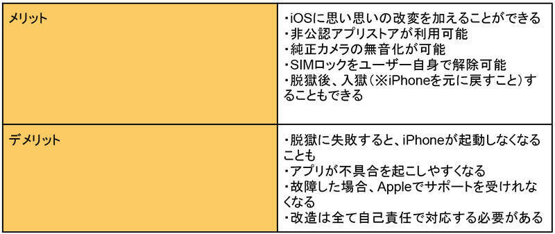 Iphoneの Jailbreak 脱獄 とは できることやデメリットまとめ 21年12月29日 エキサイトニュース 2 6 Iphoneの Jailbreak 脱獄 とは できることやデメリットまとめ 21年12月29日 エキサイトニュース 2 6