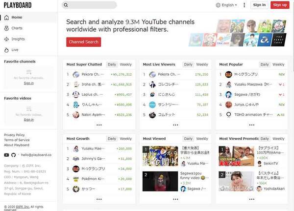 スパチャ 投げ銭 で稼いでいるvtuber世界ランキング 5位百鬼あやめ 4位ラプラス ダークネス 3位風真いろは 2位兎田ぺこら 1位は 12月3週目 21年12月21日 エキサイトニュース