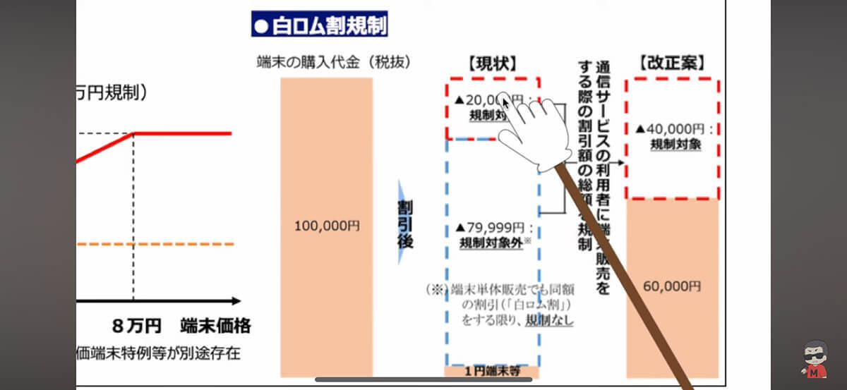 iPhone 15(128GB)が1円!? 規制後の「新1円iPhone」そのカラクリとは?＜みずおじさん＞