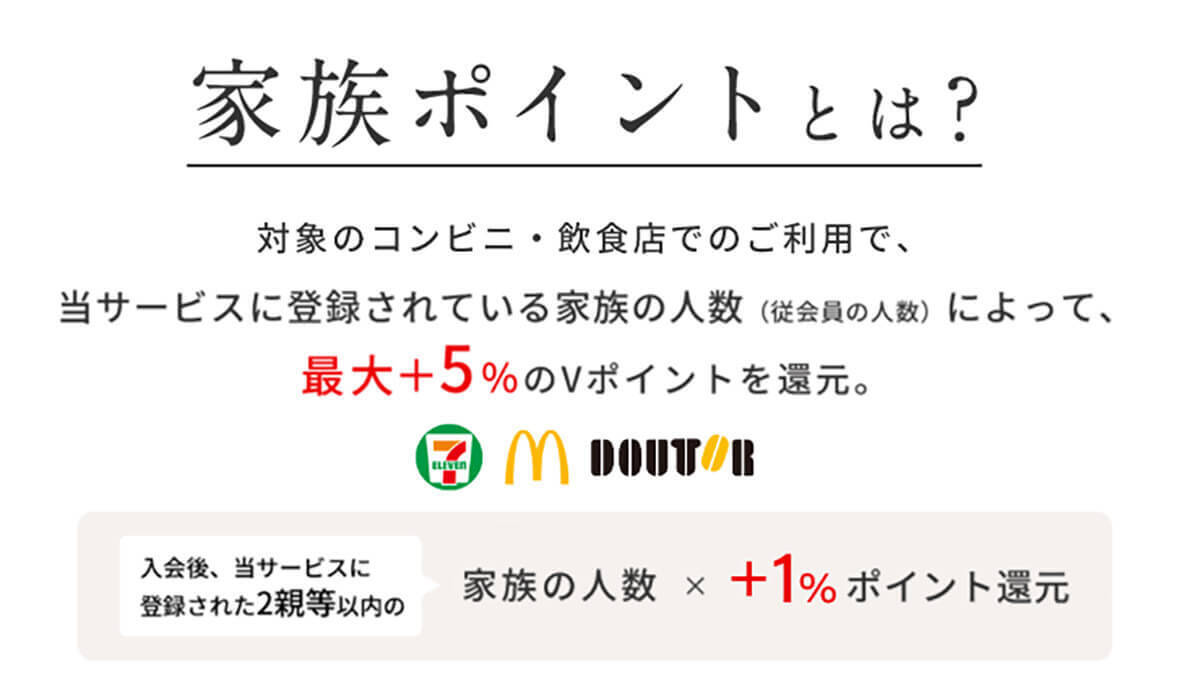 最大10％も還元してくれるクレジットカード6選 – PayPayや楽天ペイではありえない