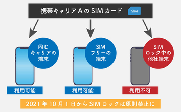 スマホの「SIMロック」はなぜなくなったのか？　なくなって気づいた意外なデメリット