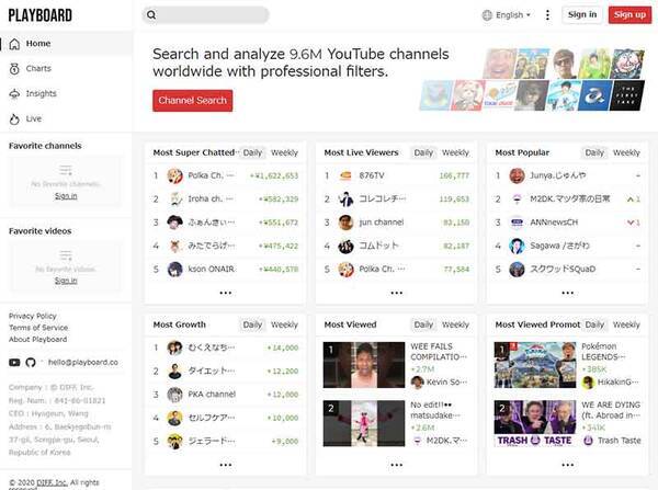スパチャ 投げ銭 で稼いでいるvtuber世界ランキング 5位叶 4位剣持刀也 3位白雪 巴 2位沙花叉クロヱ 1位は 2月2週目 22年2月15日 エキサイトニュース