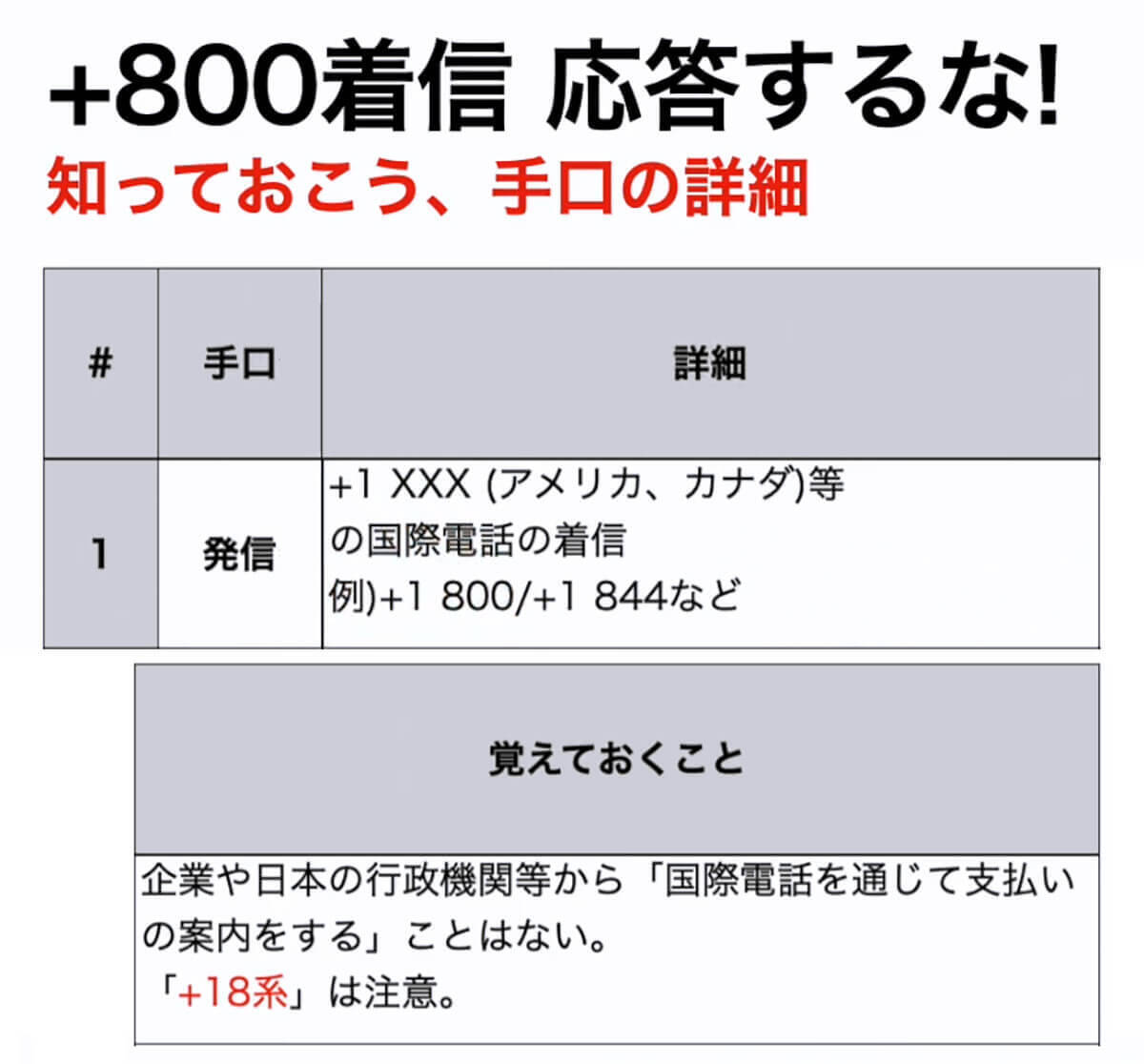 【特殊詐欺】＋800等の電話番号は絶対に応答・折り返し電話をしないで！＜みずおじさん＞