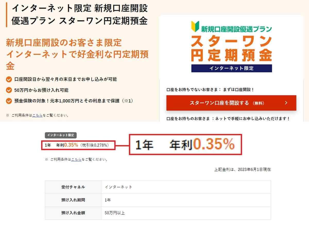 ネット銀行金利ランキング、2位sbi新生銀行（0 30％）1位は？【2023年6月版】 2023年6月18日 エキサイトニュース