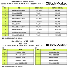 リファービッシュスマホ2024年上半期販売数ランキング、iPhone SE（第2世代）が総合1位に！【Back Market調べ】