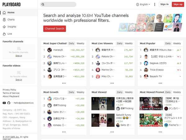 スパチャvtuberランキング Top10 2位来栖 夏芽 1位は 7月3週目 22年7月19日 エキサイトニュース